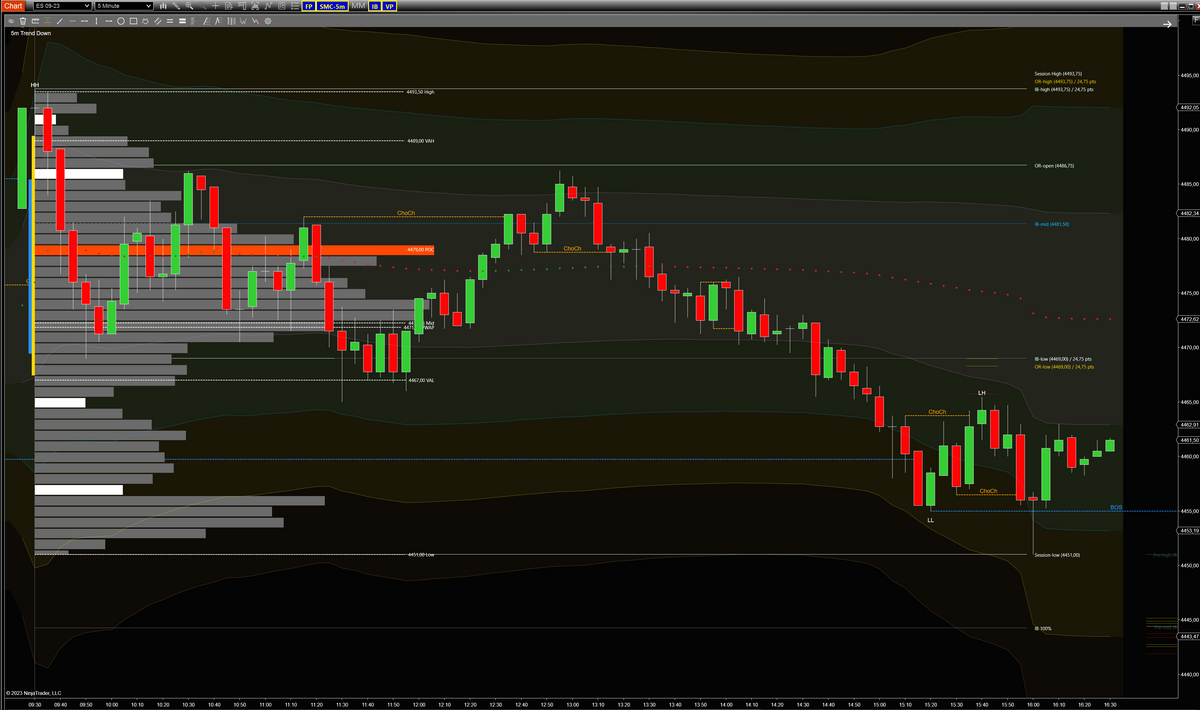 Market Structure Trading Package Pro for NInjaTrader 8 