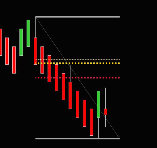 Auto Fibonacci indicator (NinjaTrader)