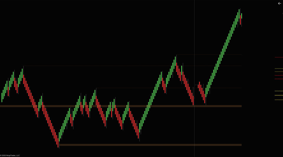 Auto Fibonacci indicator (NinjaTrader)