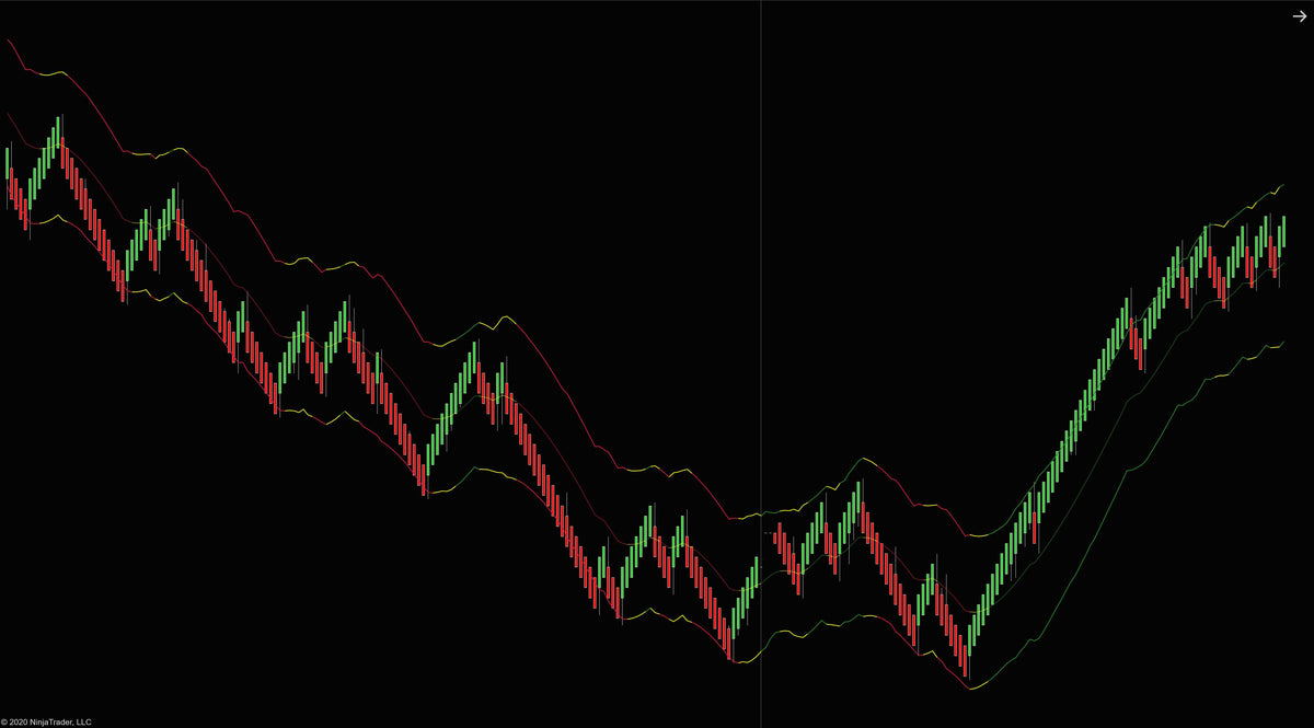 Devils Bands indicator for NinjaTrader 8 – tradedevils-indicators