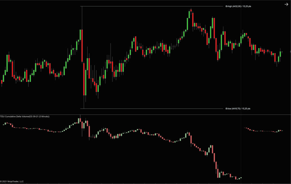 Cumulative Delta Volume Indicator with divergence signals