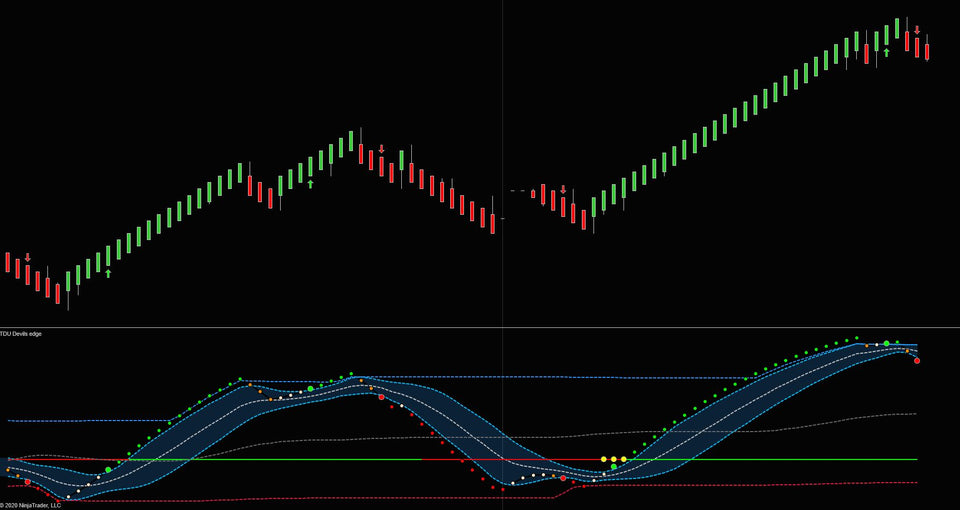 Devils Edge Indicator