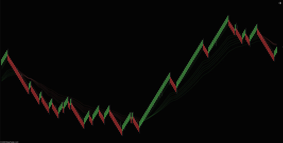 Trend Fan Ribbon Indicator