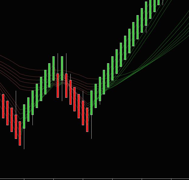 Trend Fan Ribbon Indicator