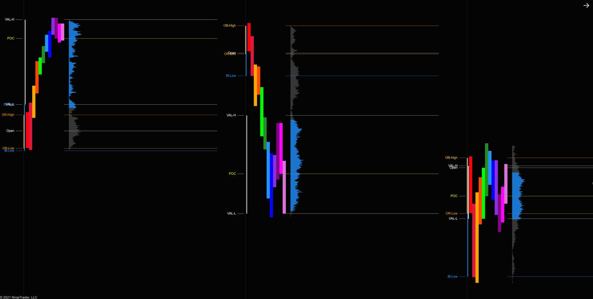 Market Profile And Volume Profile Indicator Ninjatrader 8 Tradedevils Indicators 4135