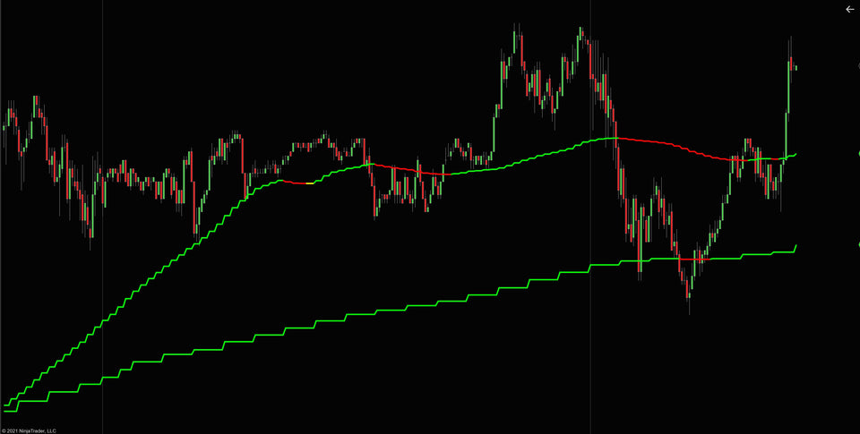 Multi Timeframe Moving Average