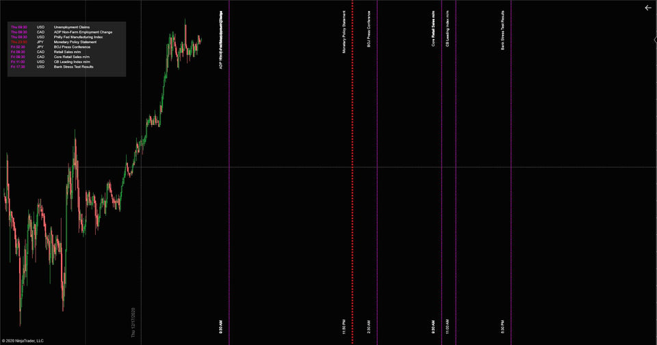 News Indicator (Ninja Trader)