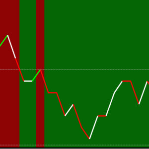 Devils Pitch indicator