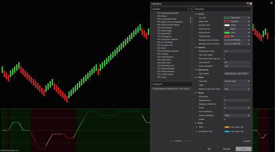 Devils Pitch indicator