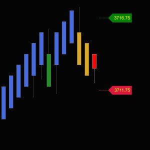 Backtestable Median Renko and UniRenko Suite