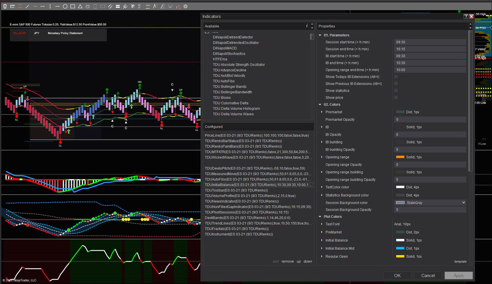 Pro Renko Chart Trading Package