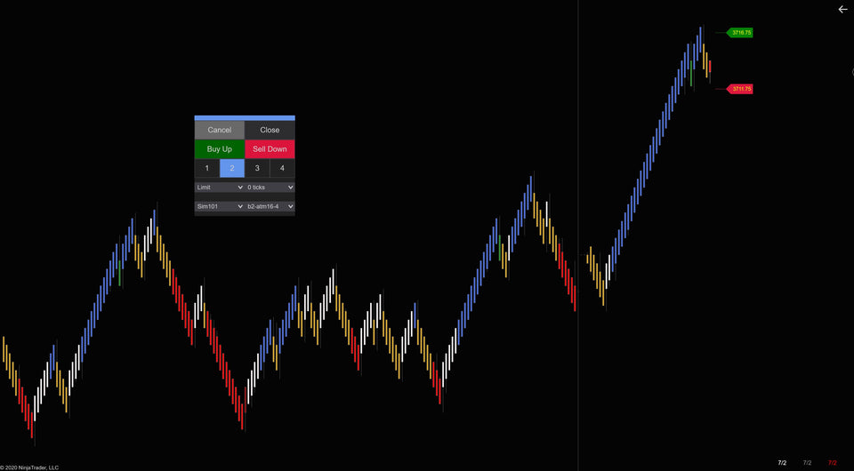 Backtestable Median Renko and UniRenko Suite