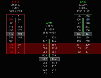 Лучший индикатор footPrint orderflow для Ninjatrader 8 – tradedevils-indicators