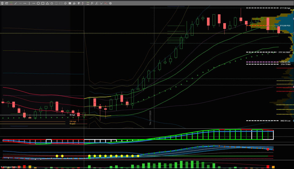 Tick Chart Trading Package