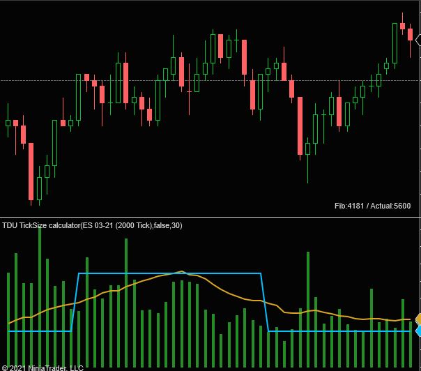 Recommended Tick Size Indicator