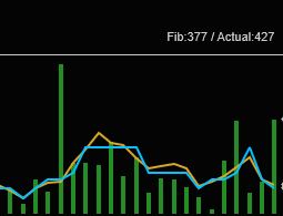 Recommended Tick Size Indicator