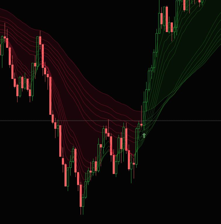 Trend Fan Ribbon Indicator