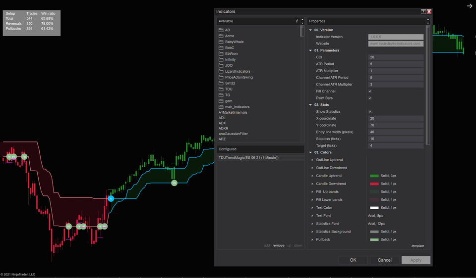 Trend Magic Indicator