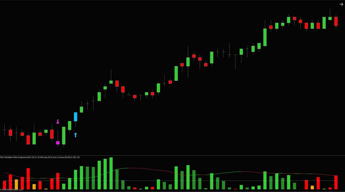 Waddah Attar Explosion Indicator for NinjaTrader 8