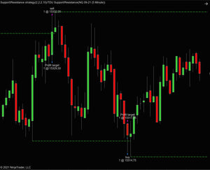 How to build an automated scalping strategy using NinjaTrader 8