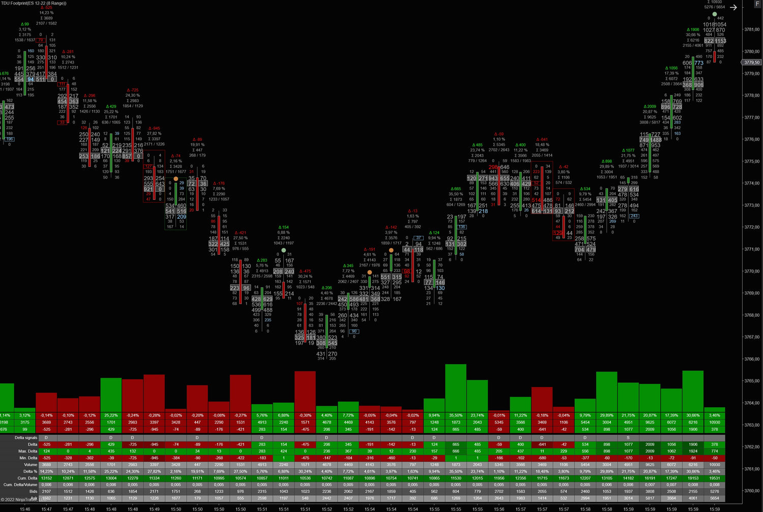 Indicators for NinjaTrader 8