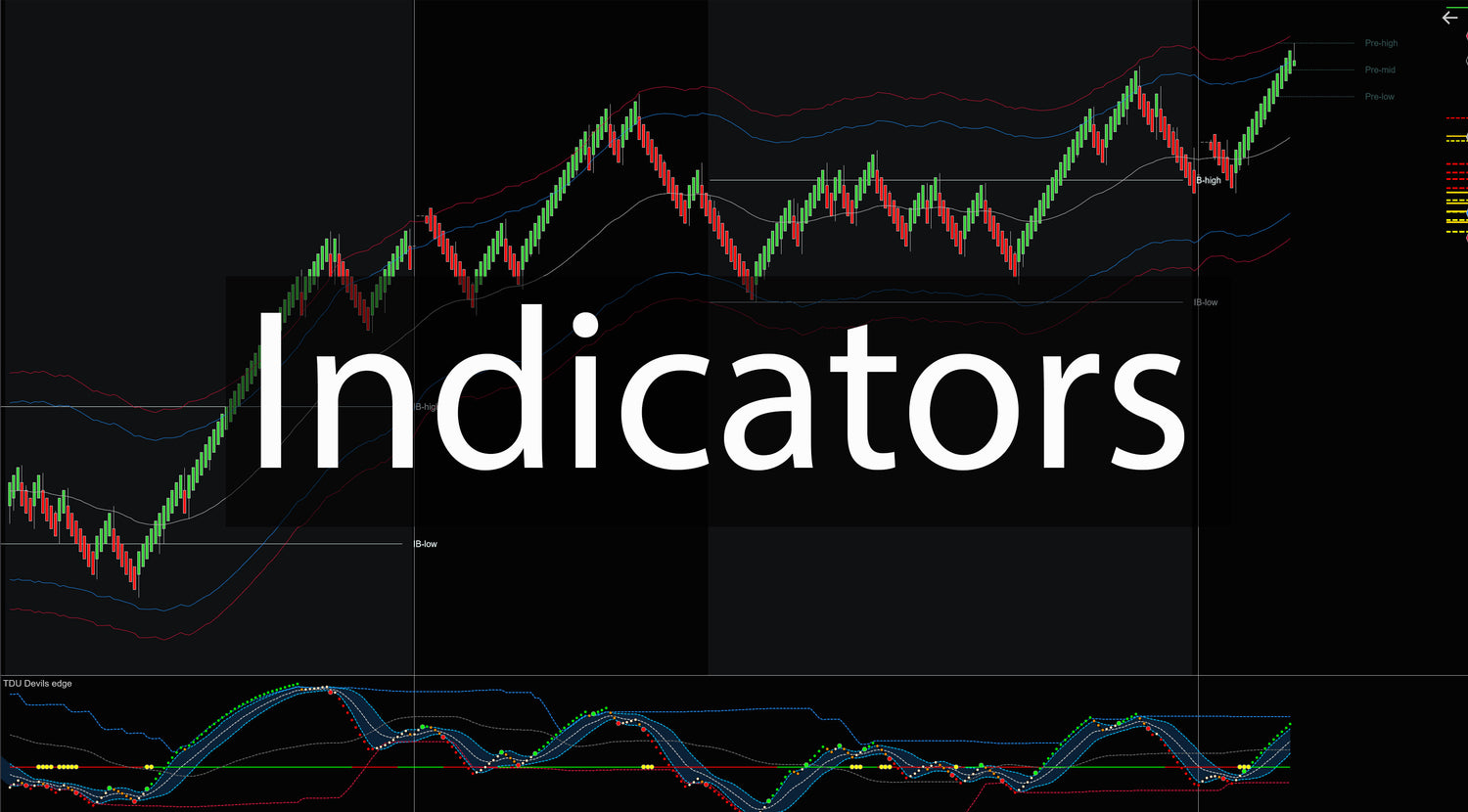 The best Indicators for NinjaTrader 8