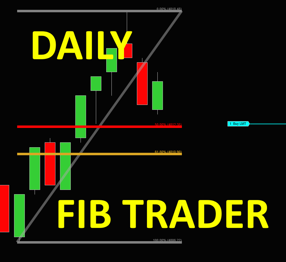 Daily Fib Trader