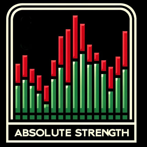 Absolute Strength Oscillator