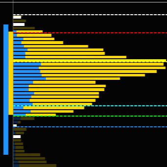 Volume Profile Indicator