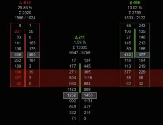 Footprint Orderflow indicator - Monthly Subscription (NinjaTrader 8)