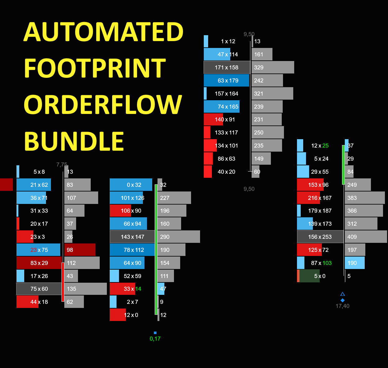 The Orderflow Automation Bundle