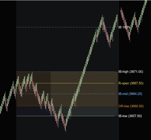 Initial Balance and Opening Range Indicator (SierraChart)