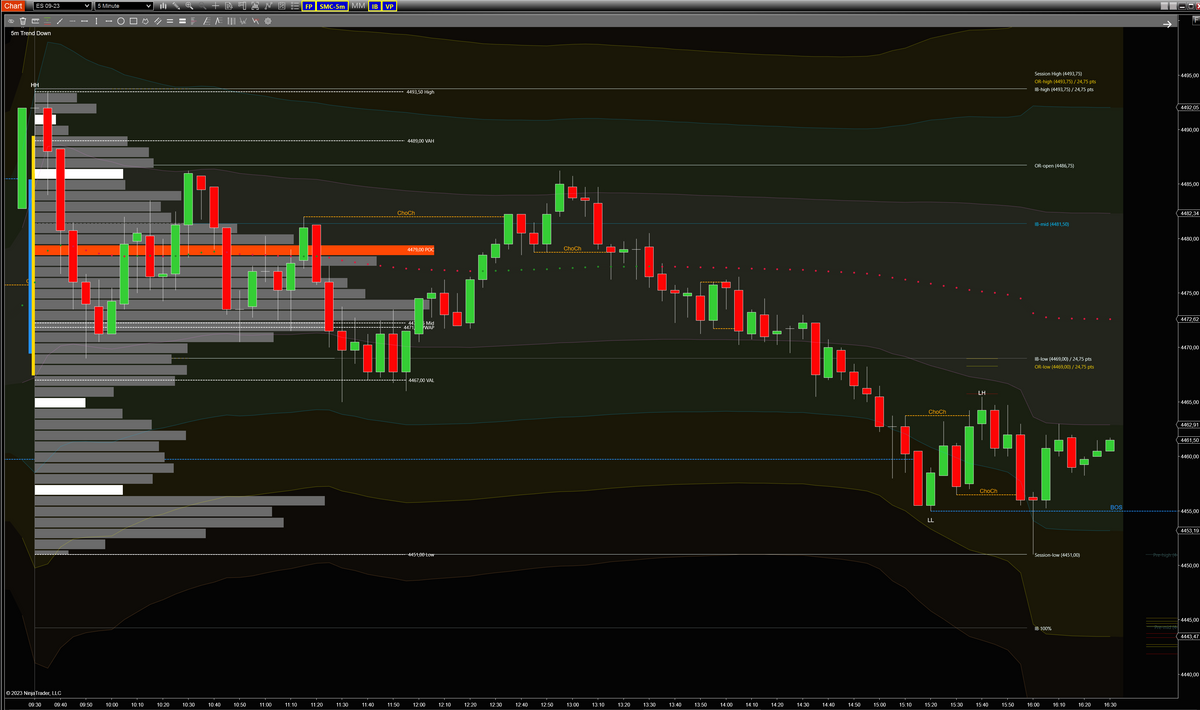 Indicator Structure Market Structure Trading Package Pro for NInjaTrader 8 – tradedevils ...