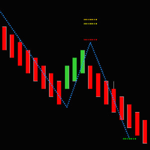 Measured Move Indicator (SierraChart)