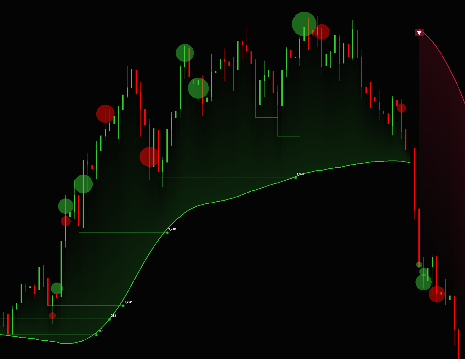 The Aggression Edge System