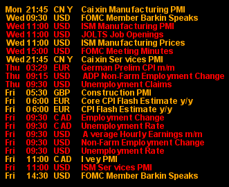 News indicator (Sierra Chart)