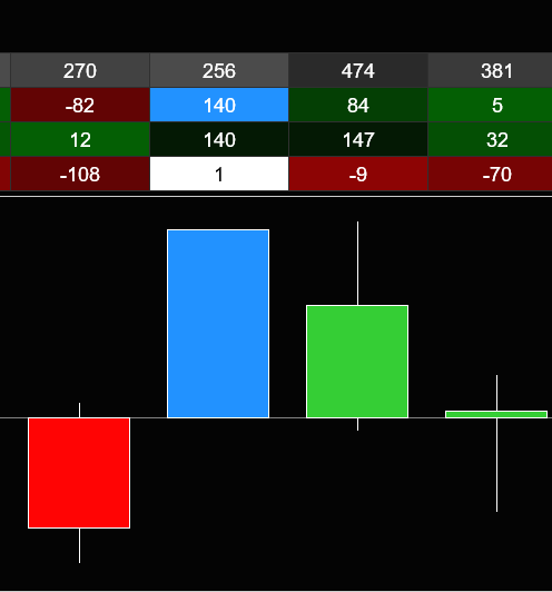Orderflow Footprint Delta Candles