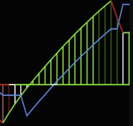 Wicked Wave (SierraChart)