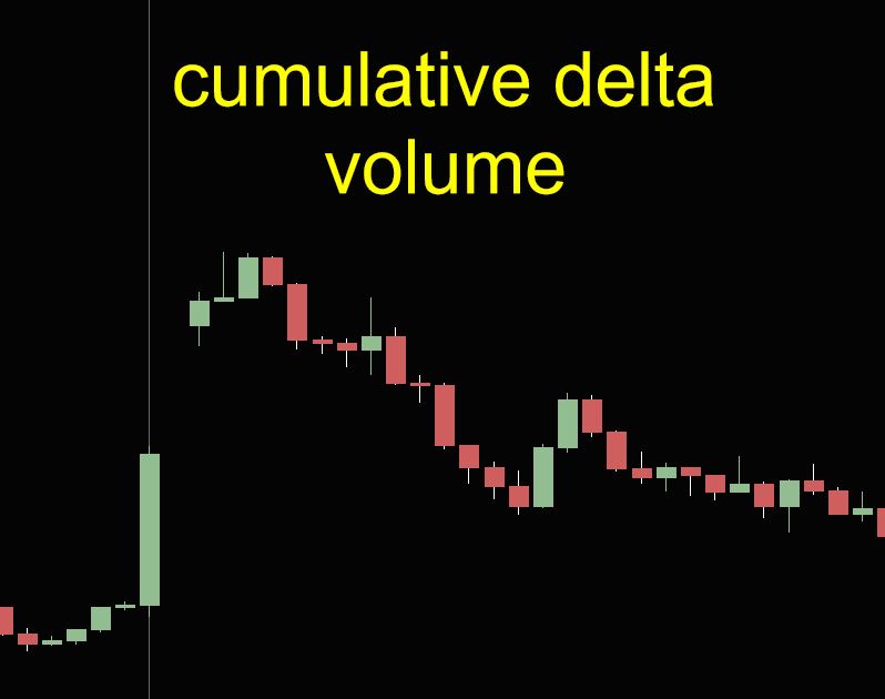 Cumulative Delta Volume Indicator with divergence signals