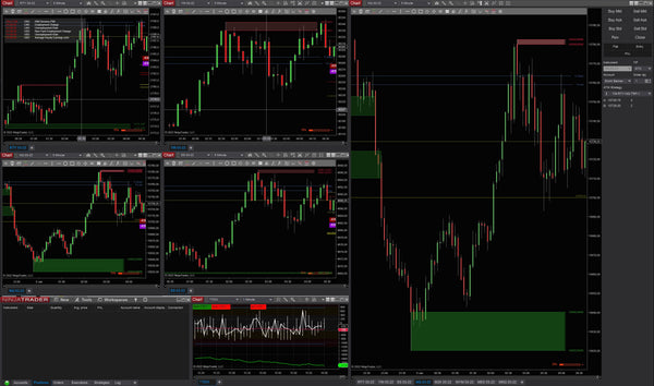 Devils Scalper Trading package