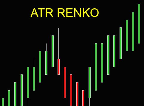 ATR (backtestable) Median Renko bars