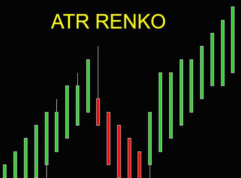 ATR (backtestable) Median Renko bars