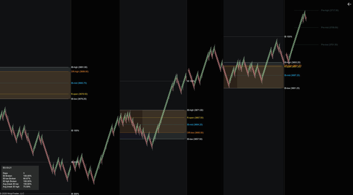 Initial Balance & Opening Range Indicator for NinjaTrader 8 ...