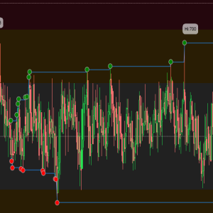 Market Internals Indicator