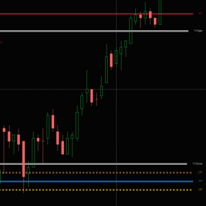 Daily Pivots & Jackson Zones Indicator