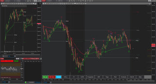 Price Action Trading Pro Package