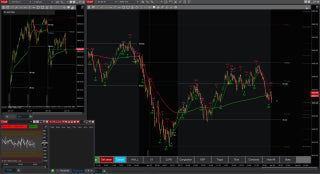 Price Action Trading Pro Package