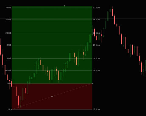 Advanced Toolbar for NinjaTrader 8 with unique custom drawing tools ...