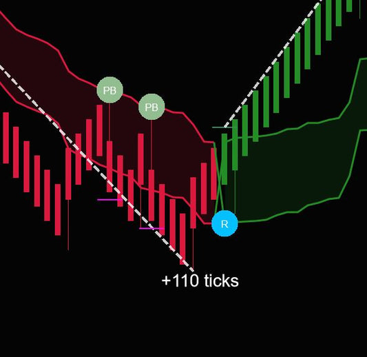 SSL Trend Channel trader