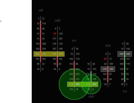 Big Trades Indicator